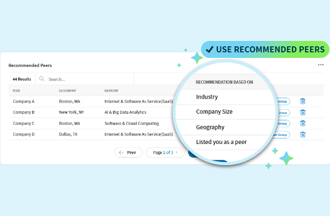 AI-Powered Compensation Planning