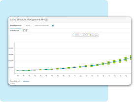 Salary Structures, Simplified