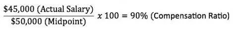 Compensation Ratio Calculation Example