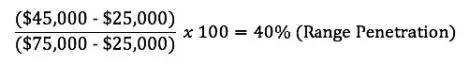 Range Penetration Calculation Example