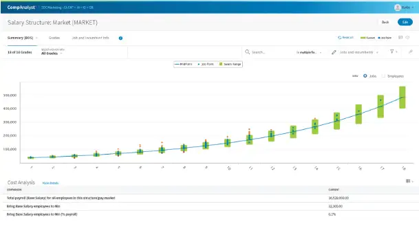 CompAnalyst Market Composite and Salary Structures Software