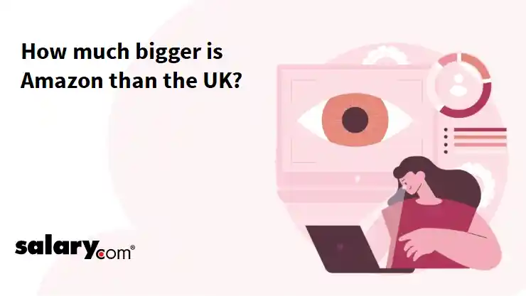 How much bigger is Amazon than the UK?