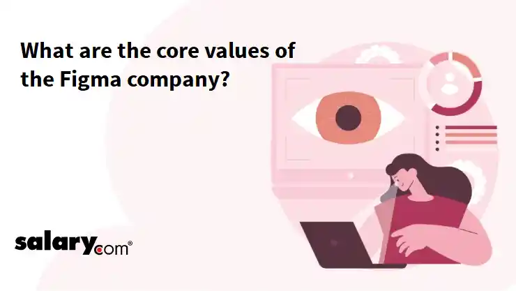 What are the core values of the Figma company?