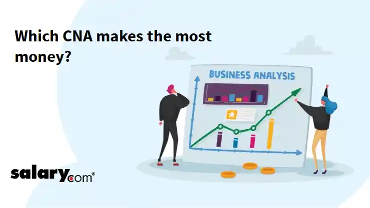Which CNA makes the most money?
