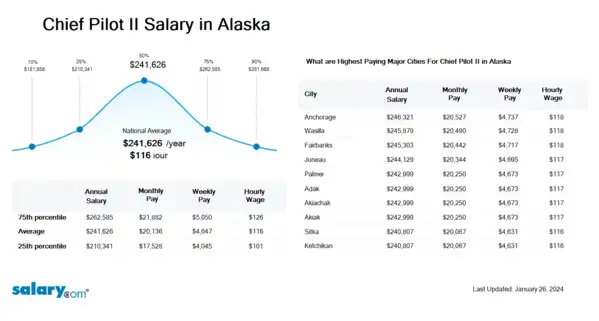 Chief Pilot II Salary in Alaska