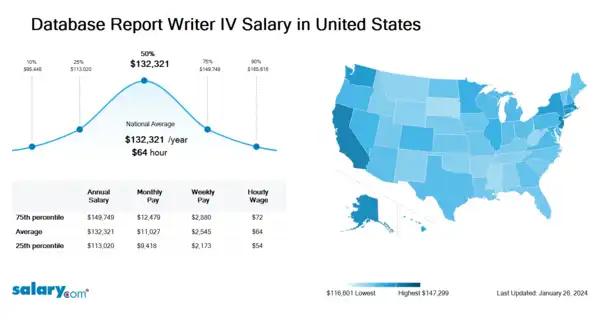 Database Report Writer IV Salary in United States
