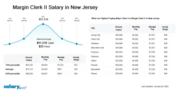 Margin Clerk II Salary in New Jersey