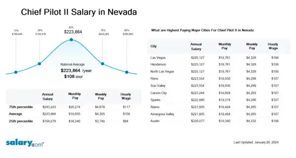 Chief Pilot II Salary in Nevada