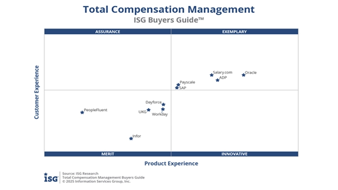 ISG quadrant positioning