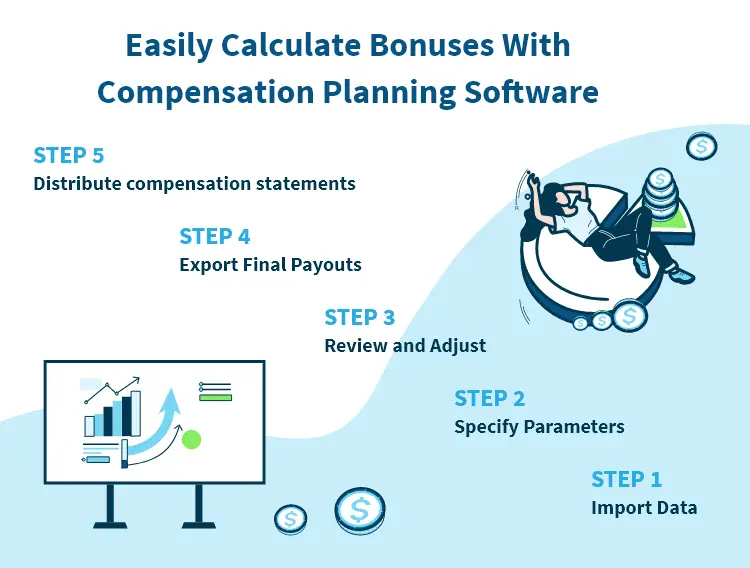 How to Get the Prorated Bonuses with Compensation Planning Software