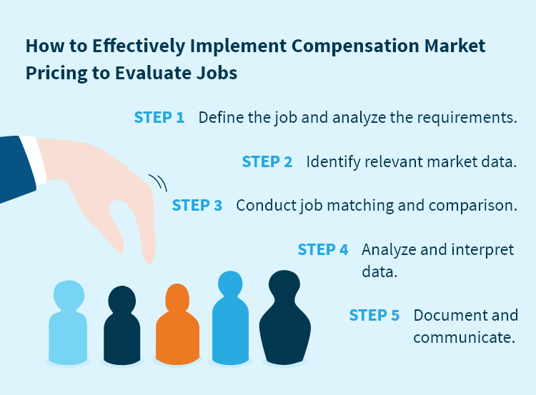 How to Effectively Implement Compensation Market Pricing to Evaluate Jobs