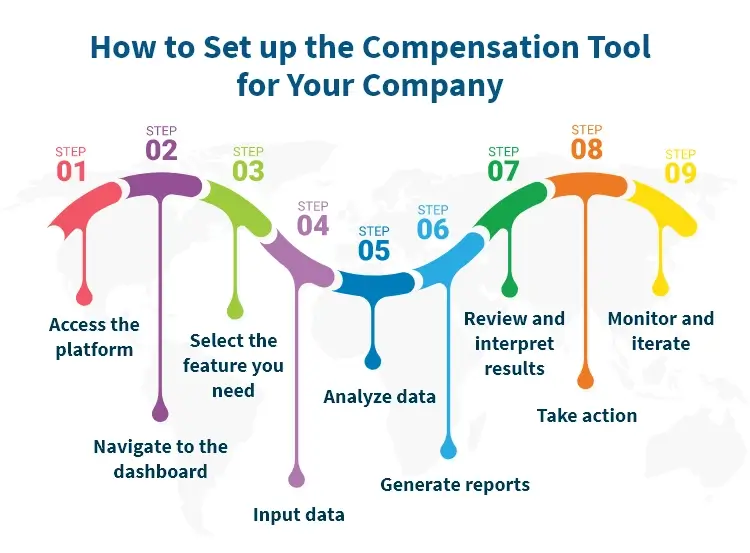 How to set up the compensation tool for your company