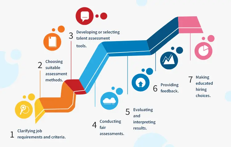 Implementing talent assessments: benefits, types, and frameworks