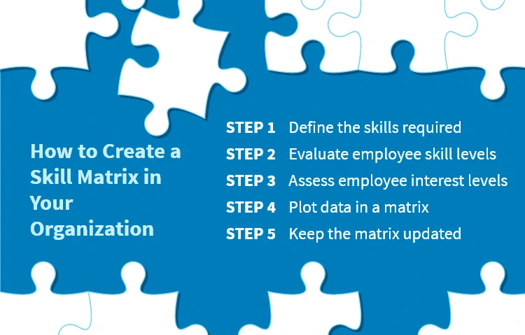 How to Create a Skill Matrix in Your Organization