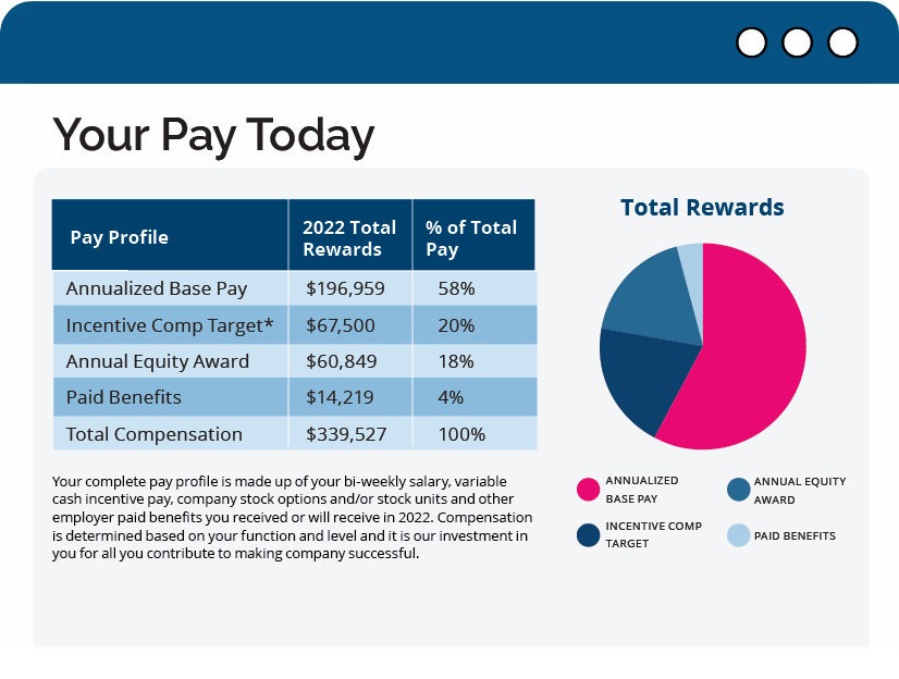 Implementing Total Rewards Statements: A Guide to Enhancing Talent Decisions