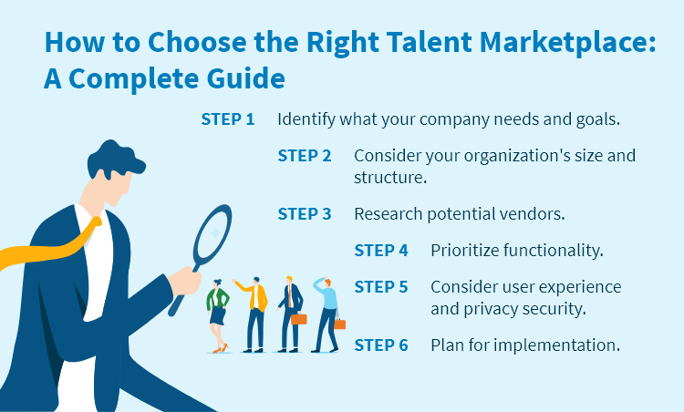 How to Choose the Right Talent Marketplace: A Complete Guide