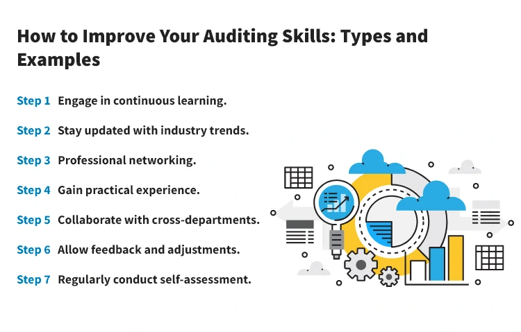 How to Improve Your Auditing Skills: Types and Examples