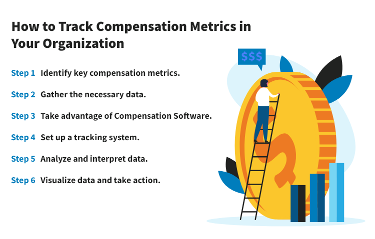How to Track Compensation Metrics in Your Organization