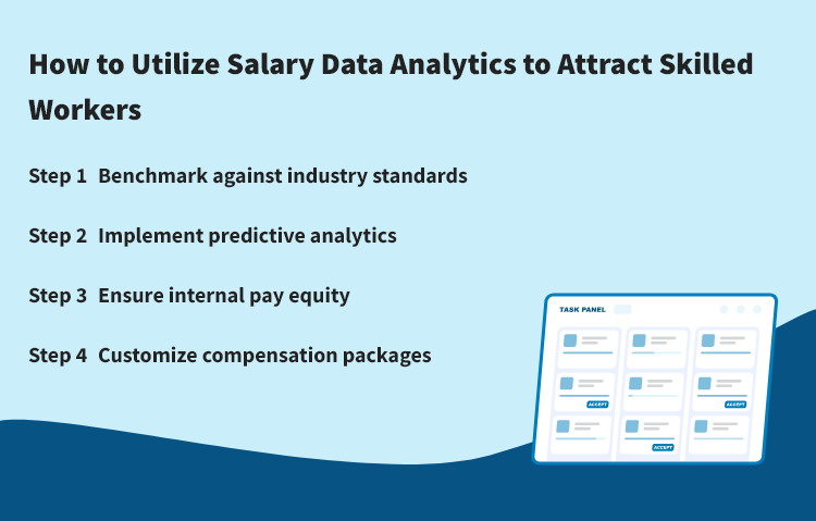 How to Utilize Salary Data Analytics to Attract Skilled Workers
