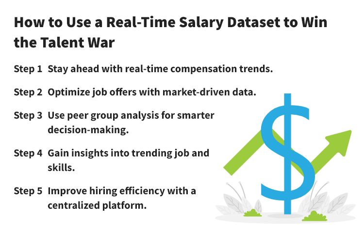 How to Use a Real-Time Salary Dataset to Win the Talent War