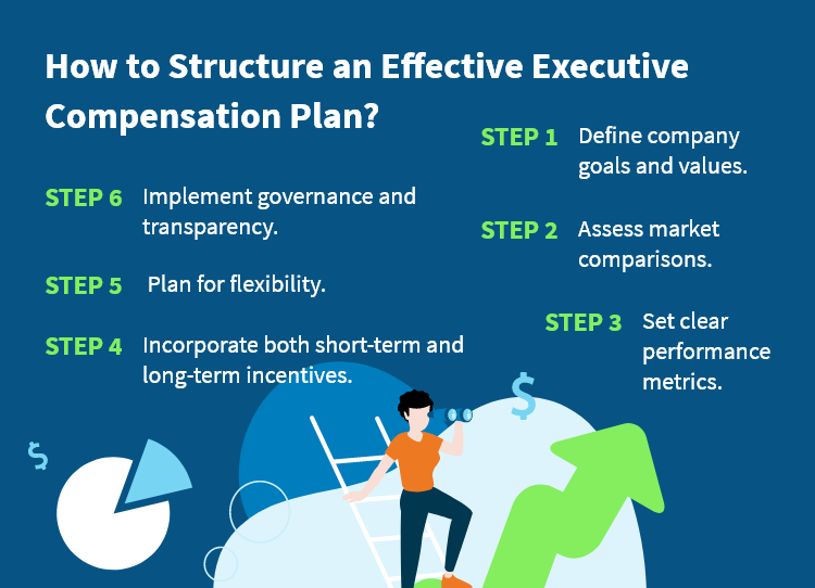 How to Structure an Effective Executive Compensation Plan?