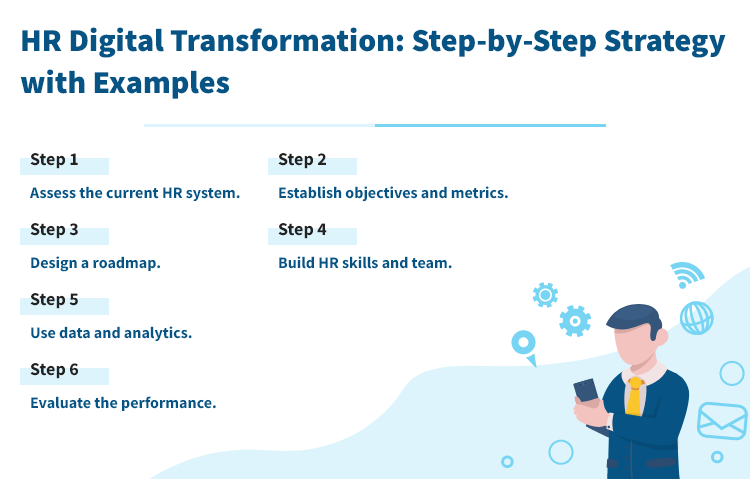 HR Digital Transformation: Step-by-Step Strategy with Examples