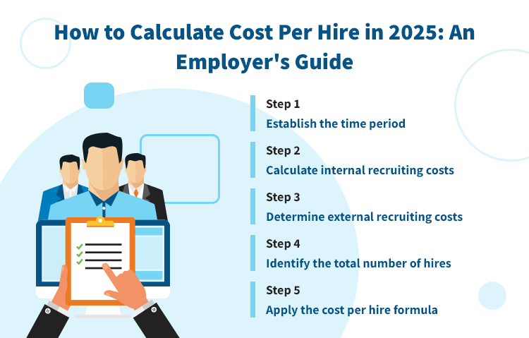 How to Calculate Cost Per Hire in 2025: An Employer’s Guide