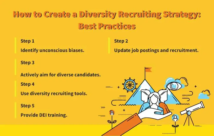 How to Create a Diversity Recruiting Strategy: Best Practices