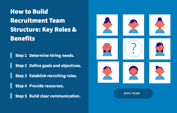 How to Build Recruitment Team Structure: Key Roles & Benefits