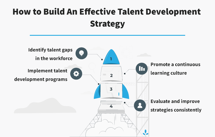 How to Build an Effective Talent Development Strategy