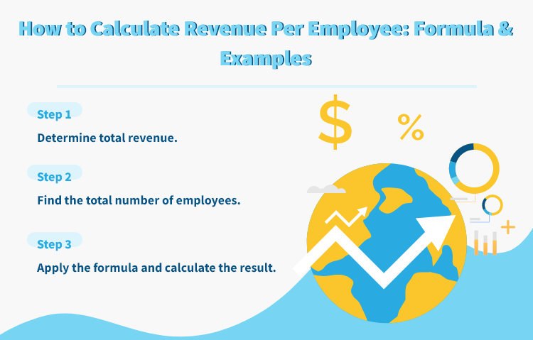 How to Calculate Revenue Per Employee: Formula & Examples