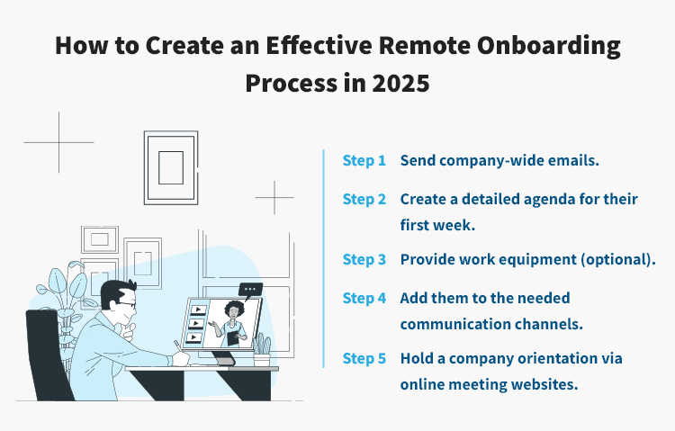 How to Create an Effective Remote Onboarding Process in 2025