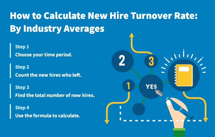 How to Calculate New Hire Turnover Rate: By Industry Averages