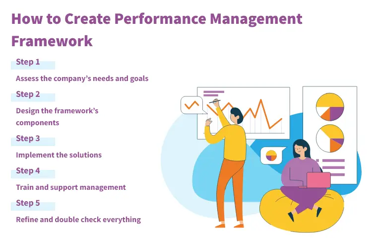 How to Create Performance Management Framework