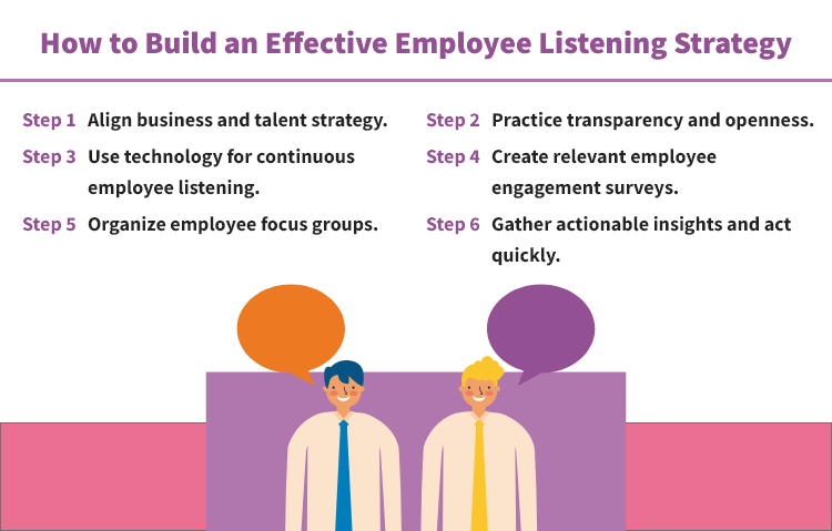 How to Build an Effective Employee Listening Strategy