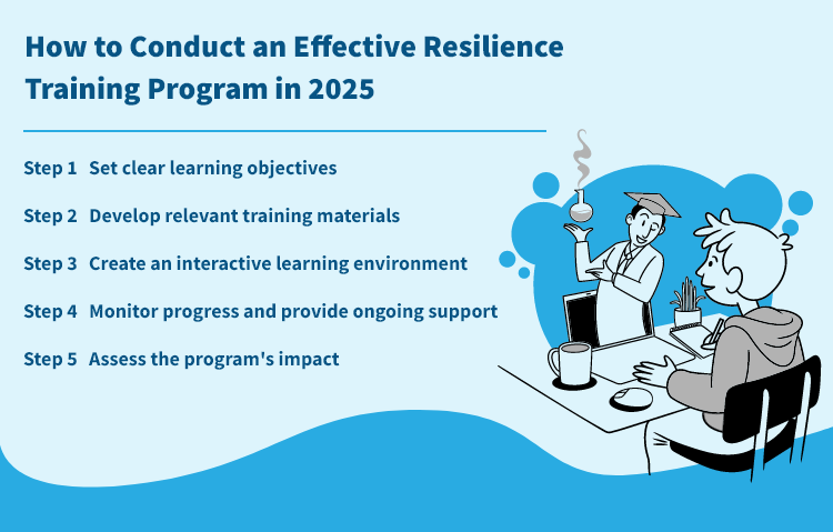 How to Conduct an Effective Resilience Training Program in 2025