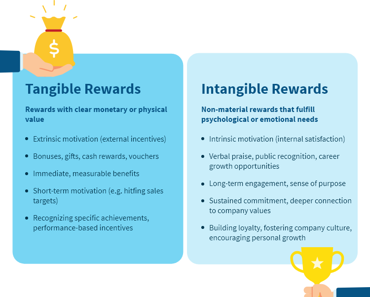 How to Choose the Best Tangible Rewards in 2025