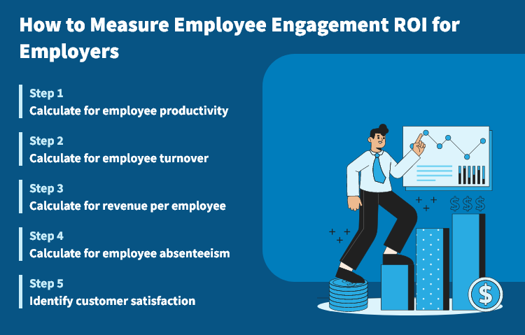 How to Measure Employee Engagement ROI for Employers