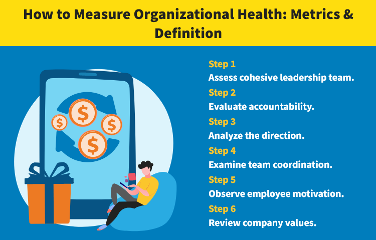How to Measure Organizational Health: Metrics & Definition