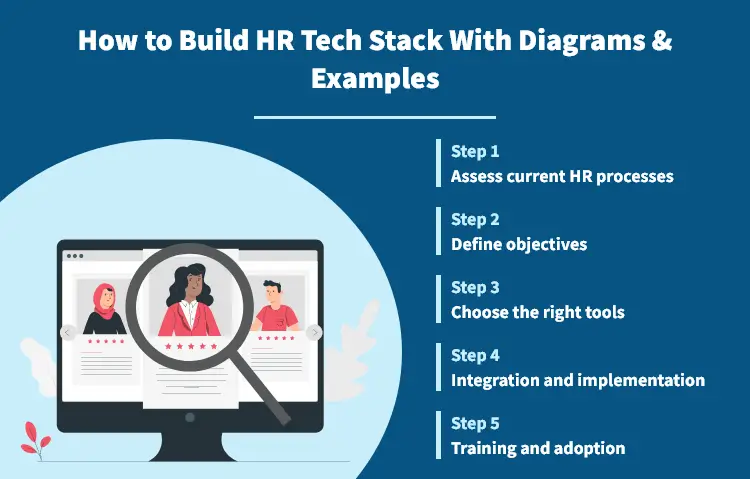 How to Build HR Tech Stack with Diagrams & Examples