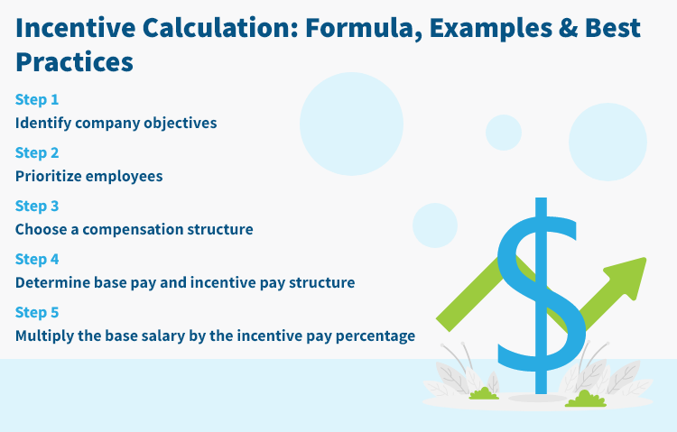 Incentive Calculation: Formula, Examples & Best Practices