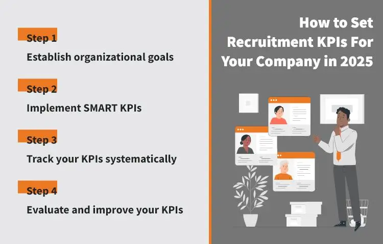 How to Set Recruitment KPIs For Your Company in 2025