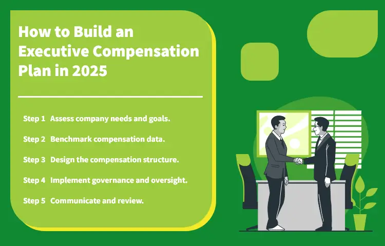 How to Build an Executive Compensation Plan in 2025