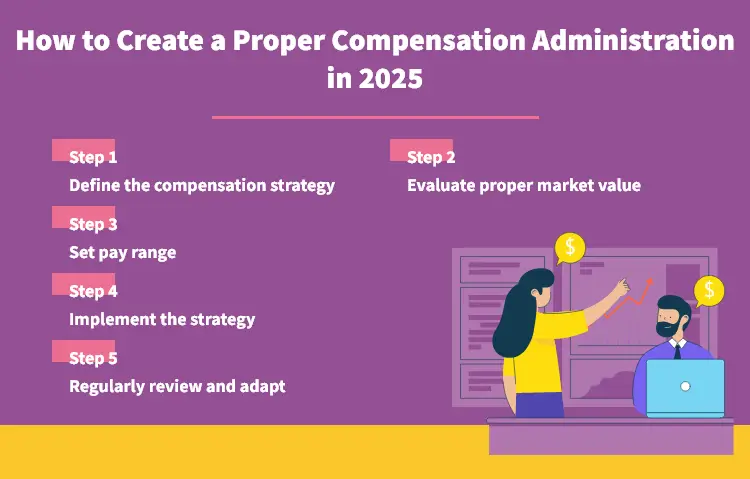 How to Create a Proper Compensation Administration in 2025