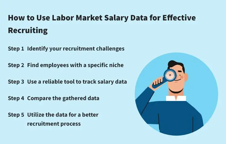 How to Use Labor Market Salary Data for Effective Recruiting