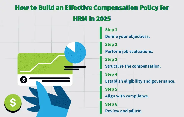 How to Build an Effective Compensation Policy for HRM in 2025