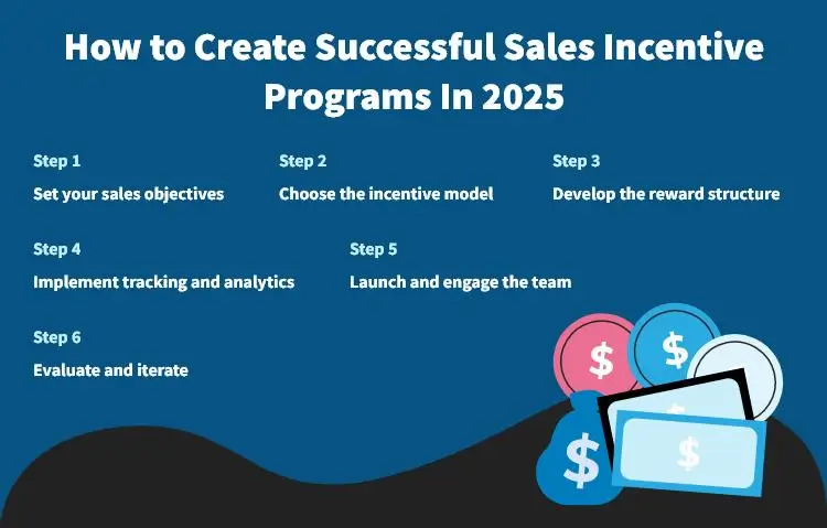 How to Create Successful Sales Incentive Programs In 2025