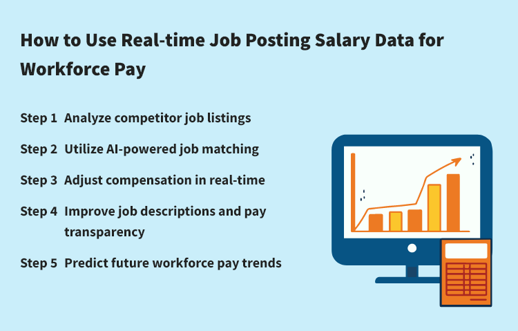 How to Use Real-time Job Posting Salary Data for Workforce Pay