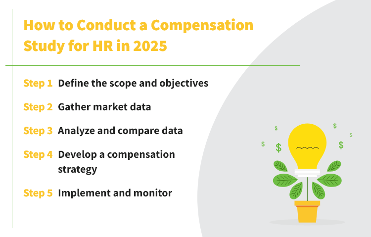 How to Conduct a Compensation Study for HR in 2025