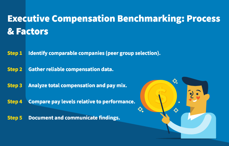 Executive Compensation Benchmarking: Process & Factors